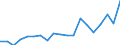 Flow: Exports / Measure: Values / Partner Country: France excl. Monaco & overseas / Reporting Country: Germany