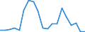 Flow: Exports / Measure: Values / Partner Country: France excl. Monaco & overseas / Reporting Country: Spain