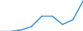 Flow: Exports / Measure: Values / Partner Country: France excl. Monaco & overseas / Reporting Country: United Kingdom