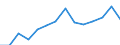 Flow: Exports / Measure: Values / Partner Country: France incl. Monaco & overseas / Reporting Country: Belgium