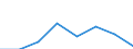 Flow: Exports / Measure: Values / Partner Country: France incl. Monaco & overseas / Reporting Country: France incl. Monaco & overseas