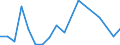 Flow: Exports / Measure: Values / Partner Country: France incl. Monaco & overseas / Reporting Country: Netherlands