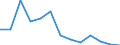 Flow: Exports / Measure: Values / Partner Country: France incl. Monaco & overseas / Reporting Country: Slovenia