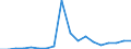 Flow: Exports / Measure: Values / Partner Country: France incl. Monaco & overseas / Reporting Country: Switzerland incl. Liechtenstein