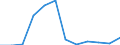 Flow: Exports / Measure: Values / Partner Country: Germany / Reporting Country: Austria