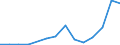 Flow: Exports / Measure: Values / Partner Country: Germany / Reporting Country: Belgium