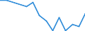 Flow: Exports / Measure: Values / Partner Country: Germany / Reporting Country: Czech Rep.
