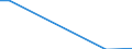 Flow: Exports / Measure: Values / Partner Country: Germany / Reporting Country: Denmark