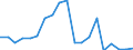 Flow: Exports / Measure: Values / Partner Country: Germany / Reporting Country: France incl. Monaco & overseas
