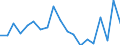 Flow: Exports / Measure: Values / Partner Country: Germany / Reporting Country: Netherlands