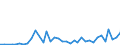 Flow: Exports / Measure: Values / Partner Country: World / Reporting Country: Australia