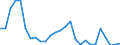 Flow: Exports / Measure: Values / Partner Country: World / Reporting Country: Austria