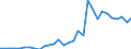 Flow: Exports / Measure: Values / Partner Country: World / Reporting Country: Belgium