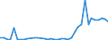 Flow: Exports / Measure: Values / Partner Country: World / Reporting Country: Canada