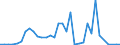 Flow: Exports / Measure: Values / Partner Country: World / Reporting Country: Finland