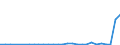 Flow: Exports / Measure: Values / Partner Country: World / Reporting Country: Greece