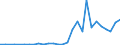 Flow: Exports / Measure: Values / Partner Country: World / Reporting Country: Israel