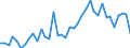 Flow: Exports / Measure: Values / Partner Country: World / Reporting Country: Italy incl. San Marino & Vatican