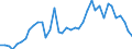 Flow: Exports / Measure: Values / Partner Country: World / Reporting Country: Japan