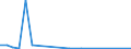 Flow: Exports / Measure: Values / Partner Country: World / Reporting Country: Luxembourg