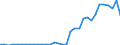 Flow: Exports / Measure: Values / Partner Country: World / Reporting Country: Mexico