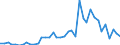 Flow: Exports / Measure: Values / Partner Country: World / Reporting Country: Netherlands