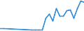 Flow: Exports / Measure: Values / Partner Country: World / Reporting Country: Poland