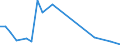 Flow: Exports / Measure: Values / Partner Country: World / Reporting Country: Slovakia