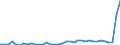 Flow: Exports / Measure: Values / Partner Country: World / Reporting Country: Sweden