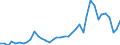 Flow: Exports / Measure: Values / Partner Country: World / Reporting Country: Switzerland incl. Liechtenstein