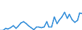 Flow: Exports / Measure: Values / Partner Country: World / Reporting Country: United Kingdom