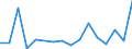 Flow: Exports / Measure: Values / Partner Country: Belgium, Luxembourg / Reporting Country: Belgium