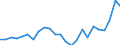 Flow: Exports / Measure: Values / Partner Country: Belgium, Luxembourg / Reporting Country: Germany