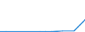 Flow: Exports / Measure: Values / Partner Country: Belgium, Luxembourg / Reporting Country: Israel