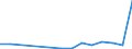 Flow: Exports / Measure: Values / Partner Country: Belgium, Luxembourg / Reporting Country: Spain