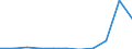 Flow: Exports / Measure: Values / Partner Country: Belgium, Luxembourg / Reporting Country: Switzerland incl. Liechtenstein