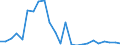 Flow: Exports / Measure: Values / Partner Country: Belgium, Luxembourg / Reporting Country: United Kingdom