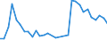 Flow: Exports / Measure: Values / Partner Country: Chinese Taipei / Reporting Country: Belgium