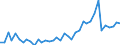 Flow: Exports / Measure: Values / Partner Country: Chinese Taipei / Reporting Country: Germany