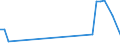 Flow: Exports / Measure: Values / Partner Country: Chinese Taipei / Reporting Country: Netherlands