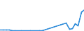 Flow: Exports / Measure: Values / Partner Country: Chinese Taipei / Reporting Country: Switzerland incl. Liechtenstein