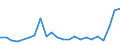 Flow: Exports / Measure: Values / Partner Country: France excl. Monaco & overseas / Reporting Country: Italy incl. San Marino & Vatican