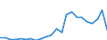 Flow: Exports / Measure: Values / Partner Country: France excl. Monaco & overseas / Reporting Country: Netherlands