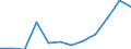 Flow: Exports / Measure: Values / Partner Country: France excl. Monaco & overseas / Reporting Country: Switzerland incl. Liechtenstein