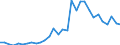 Flow: Exports / Measure: Values / Partner Country: France incl. Monaco & overseas / Reporting Country: Belgium