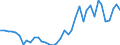 Flow: Exports / Measure: Values / Partner Country: France incl. Monaco & overseas / Reporting Country: Germany