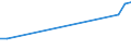 Flow: Exports / Measure: Values / Partner Country: France incl. Monaco & overseas / Reporting Country: Greece