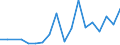 Flow: Exports / Measure: Values / Partner Country: France incl. Monaco & overseas / Reporting Country: Israel