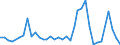 Flow: Exports / Measure: Values / Partner Country: France incl. Monaco & overseas / Reporting Country: Italy incl. San Marino & Vatican