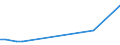 Flow: Exports / Measure: Values / Partner Country: France incl. Monaco & overseas / Reporting Country: Japan